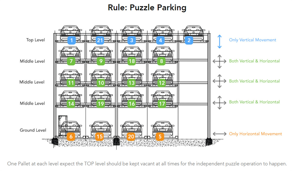 ອຸປະກອນຈອດລົດ Puzzle 2 ລະດັບ _001