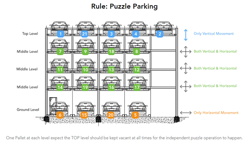 Peralatan Parkir Puzzle Angkat Dan Geser